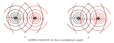 01-prubehy-indukcnich-car-dvou-rovnobeznych-vodicu.png